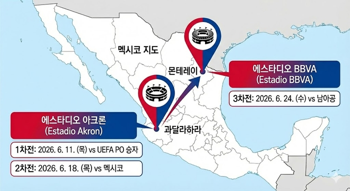 korea-team-stadium-location